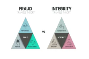 Preventing Fraud